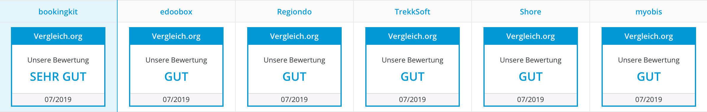 Vergleich.org-Buchungslösungen