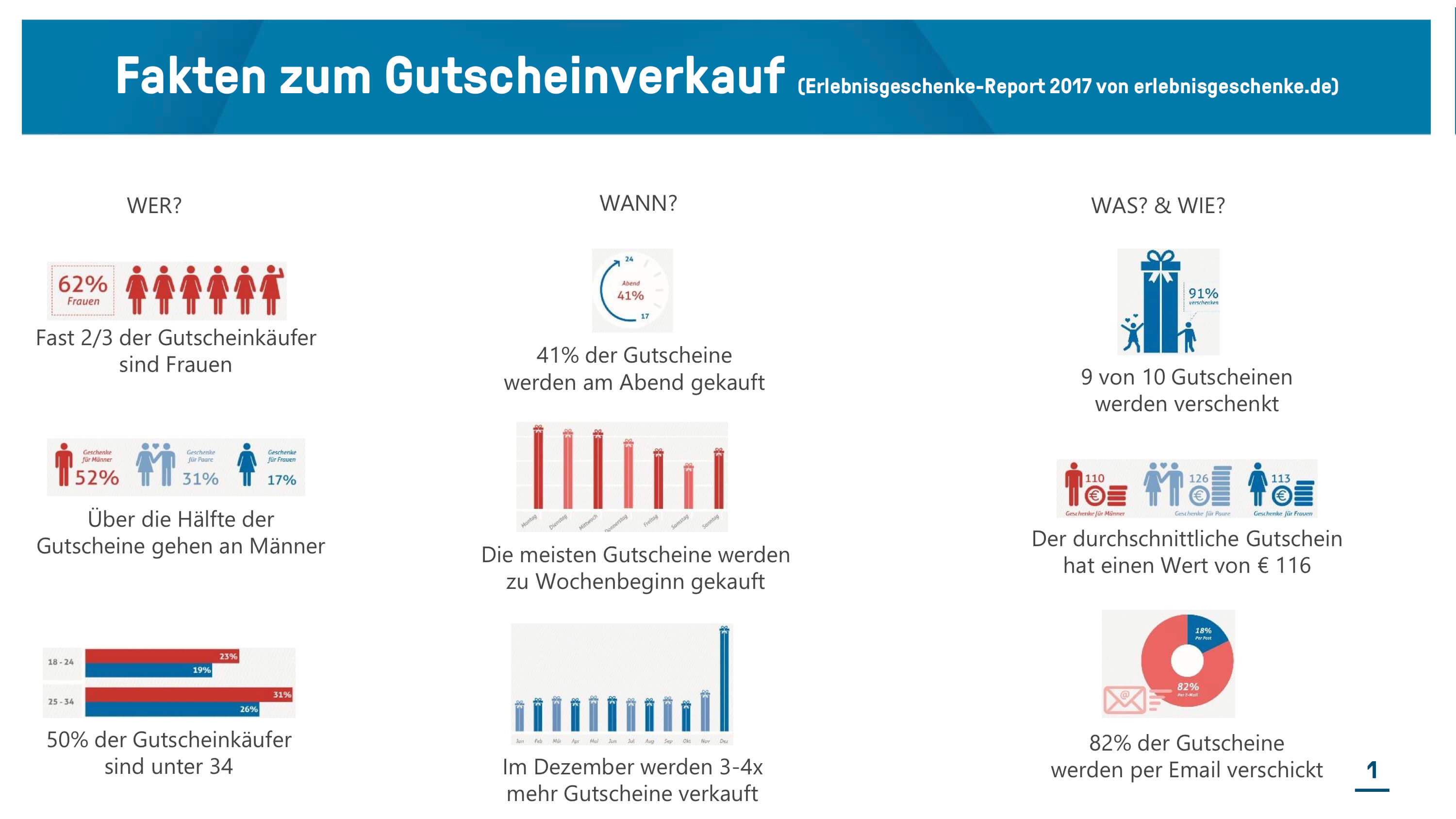 Kaufverhalten