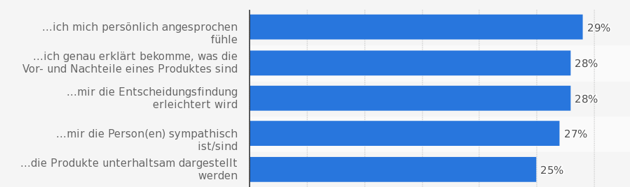 bookingkit Statista: Gründe für Information via Influencer