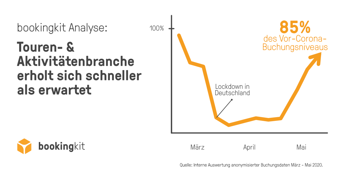 bookingkit_Infografik_U-Kurve_2