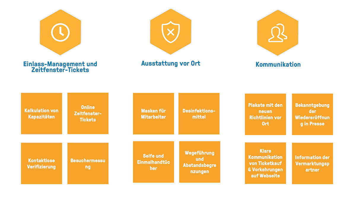 bookingkit-wiedereröffnung-nach-dem-lockdown