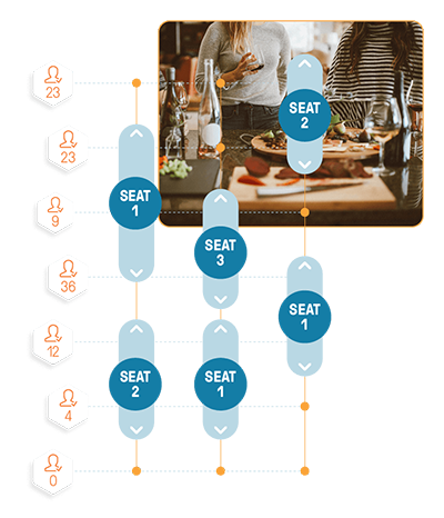 Example of resource management