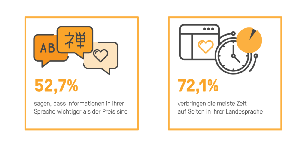 bookingkit-erlebnis-angebot-mehrsprachig-2