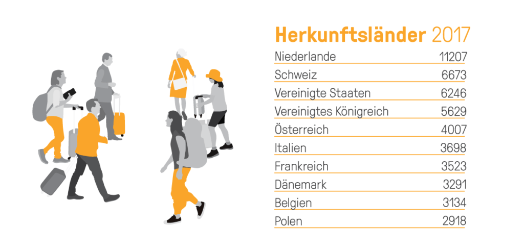 bookingkit-erlebnis-angebot-mehrsprachig-3