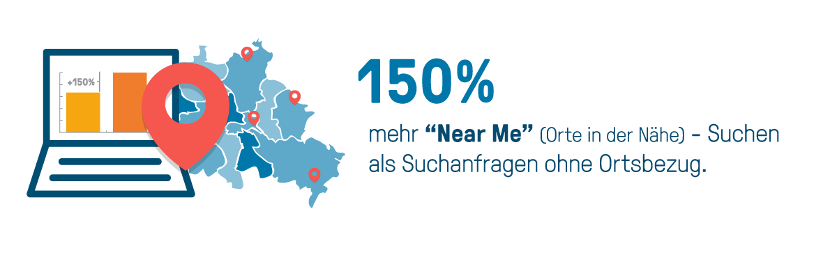bookingkit Buchungssystem - 150% mehr Near-Me Suchen als Suchanfragen ohne Ortsbezug