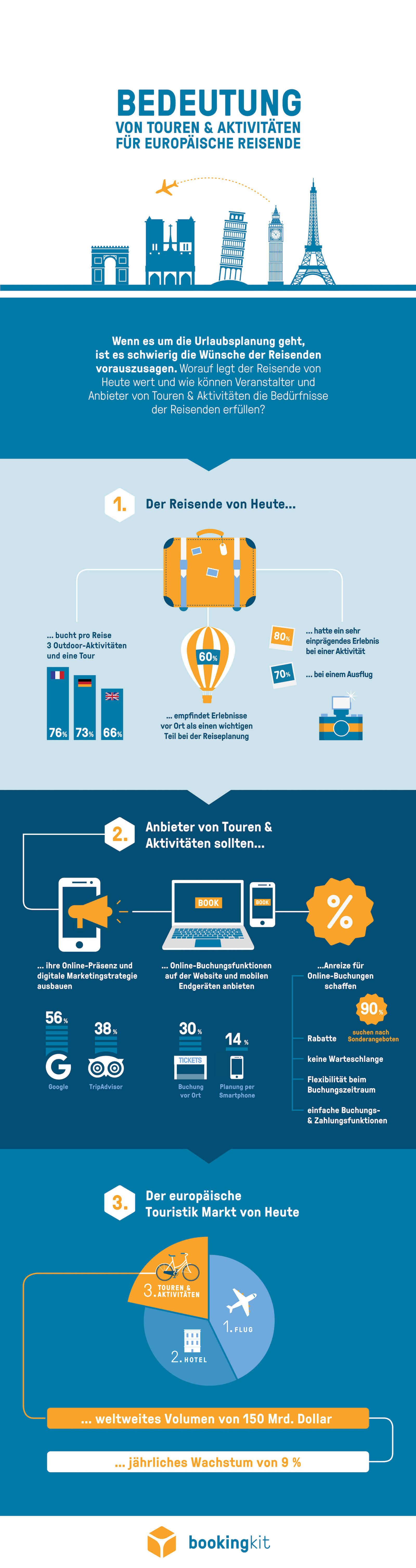 Infografik Touren and Aktivitäten