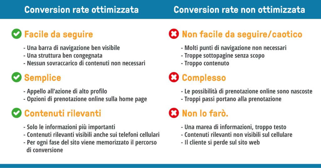 bookingkit conversione sito web marketing locale 3