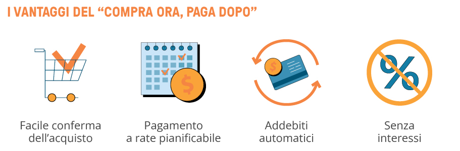 I vantaggi del BNPL